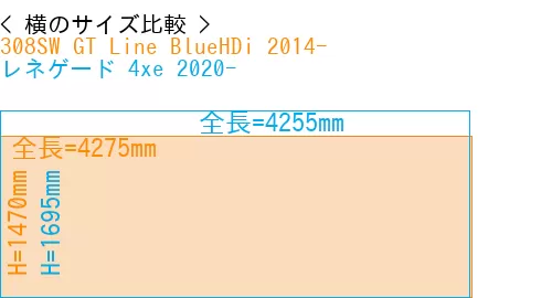 #308SW GT Line BlueHDi 2014- + レネゲード 4xe 2020-